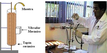 Sistema de Flujo de Calor Radial (Alta Temperatura)