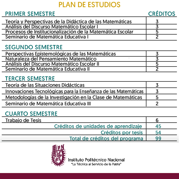 plan de estudios